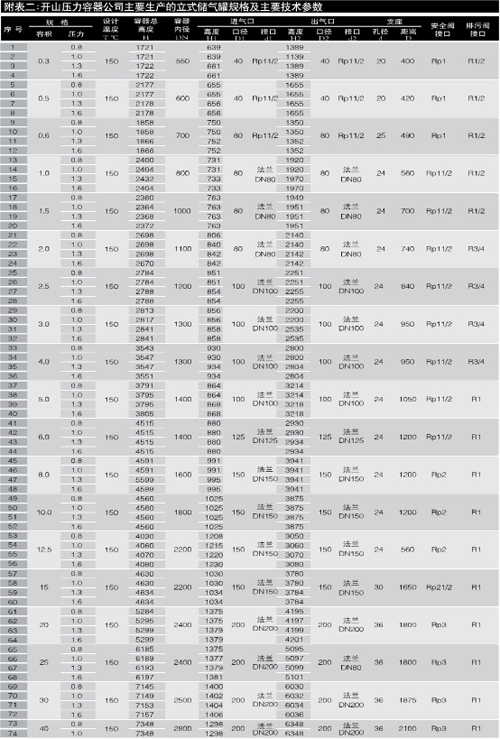 1461229622105416.jpg 儲(chǔ)氣罐2.jpg